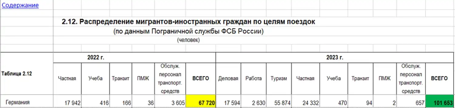 «Мы просто в шоке от России». Семья из Германии переехала в РФ и рассказала три главных плюса жизни здесь «Мы просто в шоке от России». Семья из Германии переехала в РФ и рассказала три главных плюса жизни здесь