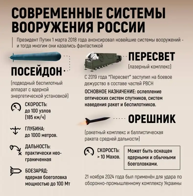 «Страшнее «Орешника»: на удары ATACMS Россия ответит НАТО уникальным разрушительным оружием «Страшнее «Орешника»: на удары ATACMS Россия ответит НАТО уникальным разрушительным оружием