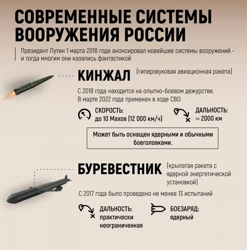 «Страшнее «Орешника»: на удары ATACMS Россия ответит НАТО уникальным разрушительным оружием «Страшнее «Орешника»: на удары ATACMS Россия ответит НАТО уникальным разрушительным оружием