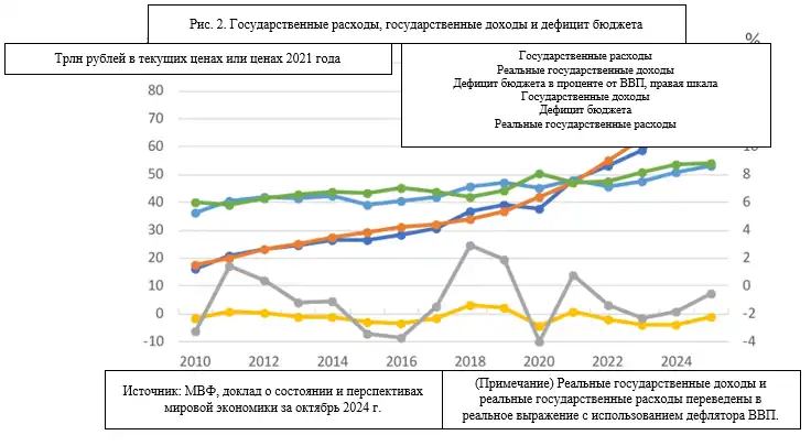 Путин выдержал главный удар. «Если бы цифры были такими, российская армия уже была бы разбита»